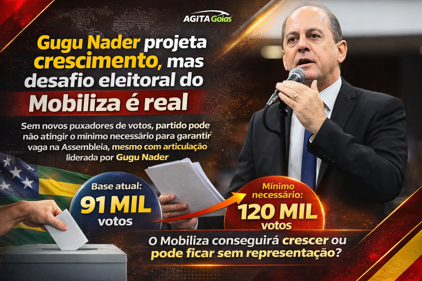 Gugu Nader projeta crescimento, mas desafio eleitoral do Mobiliza é real