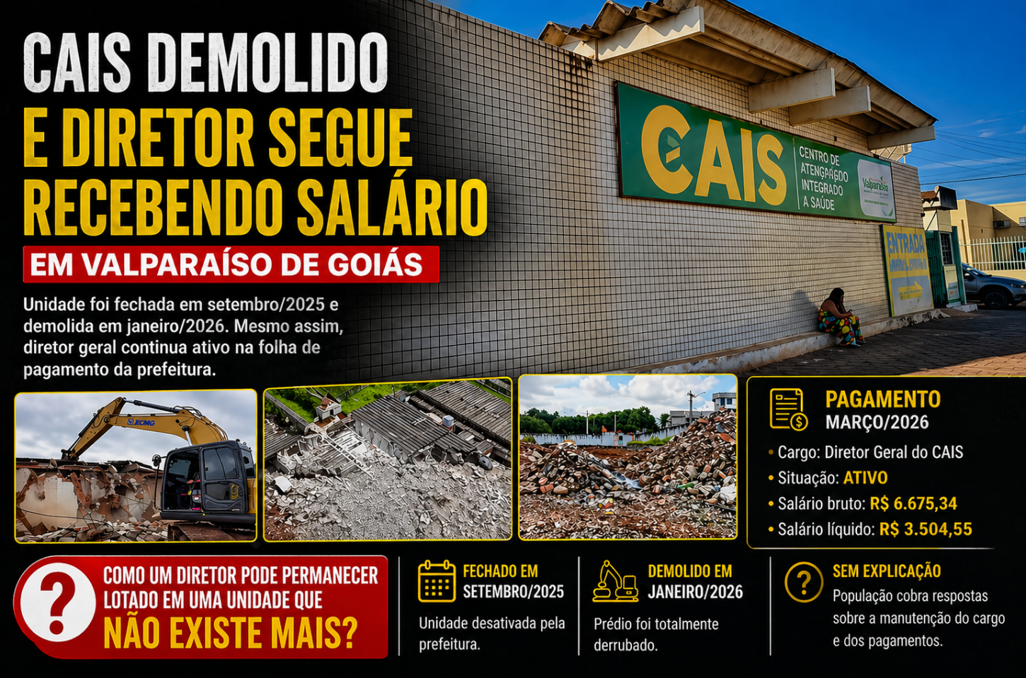 CAIS demolido e diretor segue recebendo salário em Valparaíso de Goiás