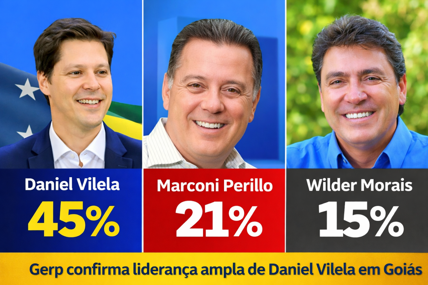 Daniel Vilela lidera com folga em todos os cenários e abre até 24 pontos sobre Marconi, aponta Gerp
