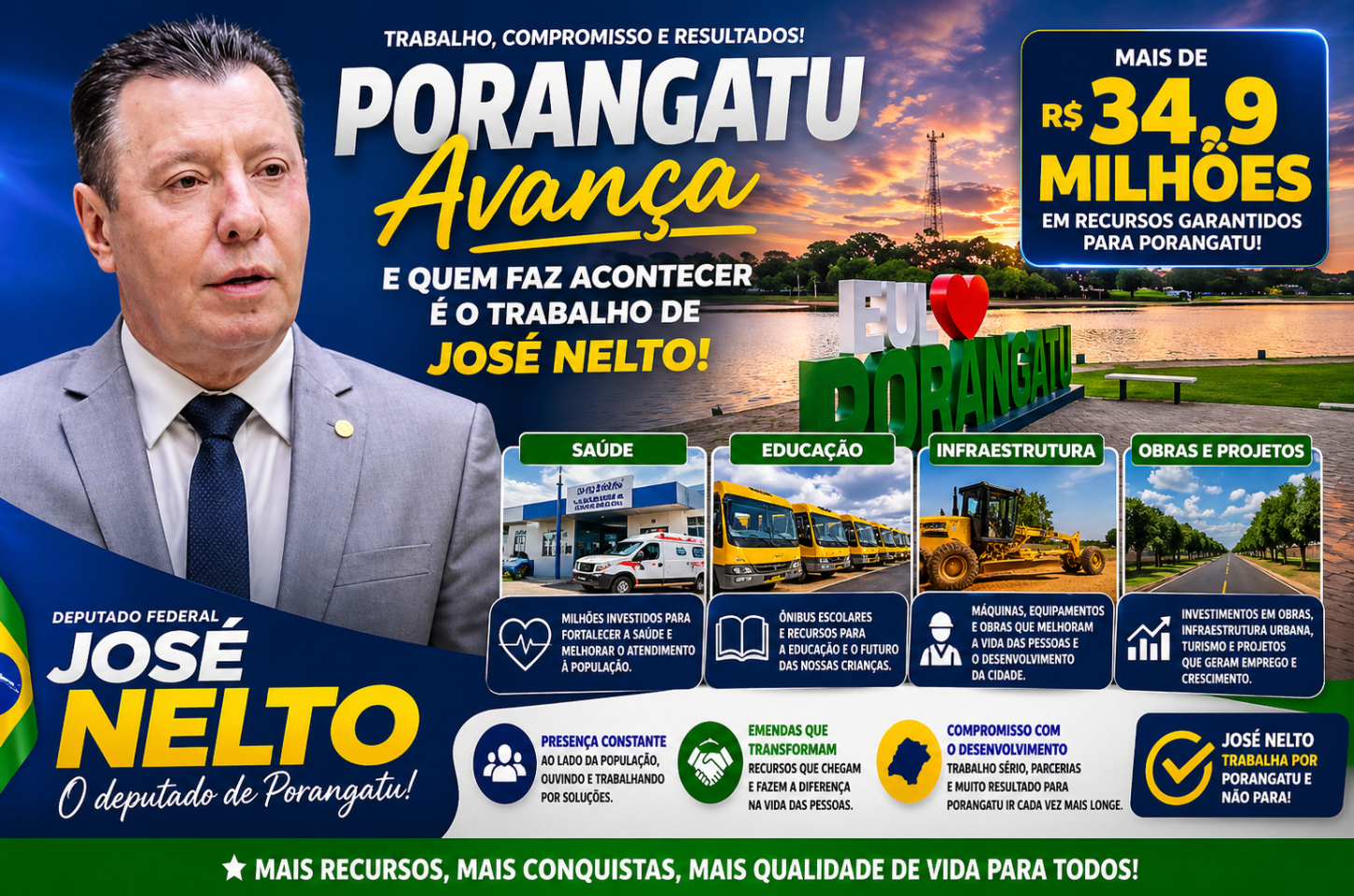 Deputado federal José Nelto garante quase R$ 35 milhões em investimentos para Porangatu