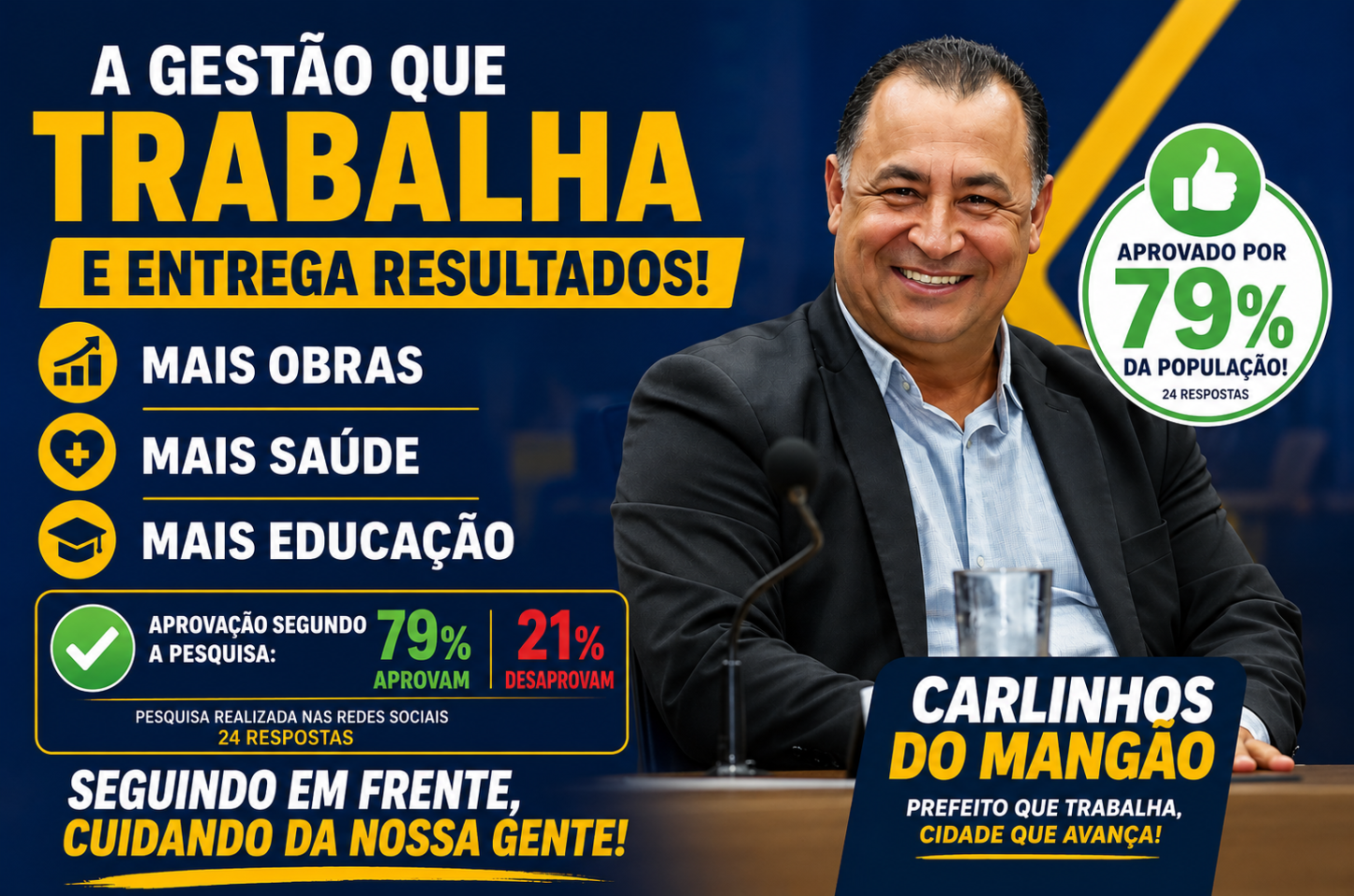 Carlinhos do Mangão recebe aprovação de 79% em enquete nas redes sociais