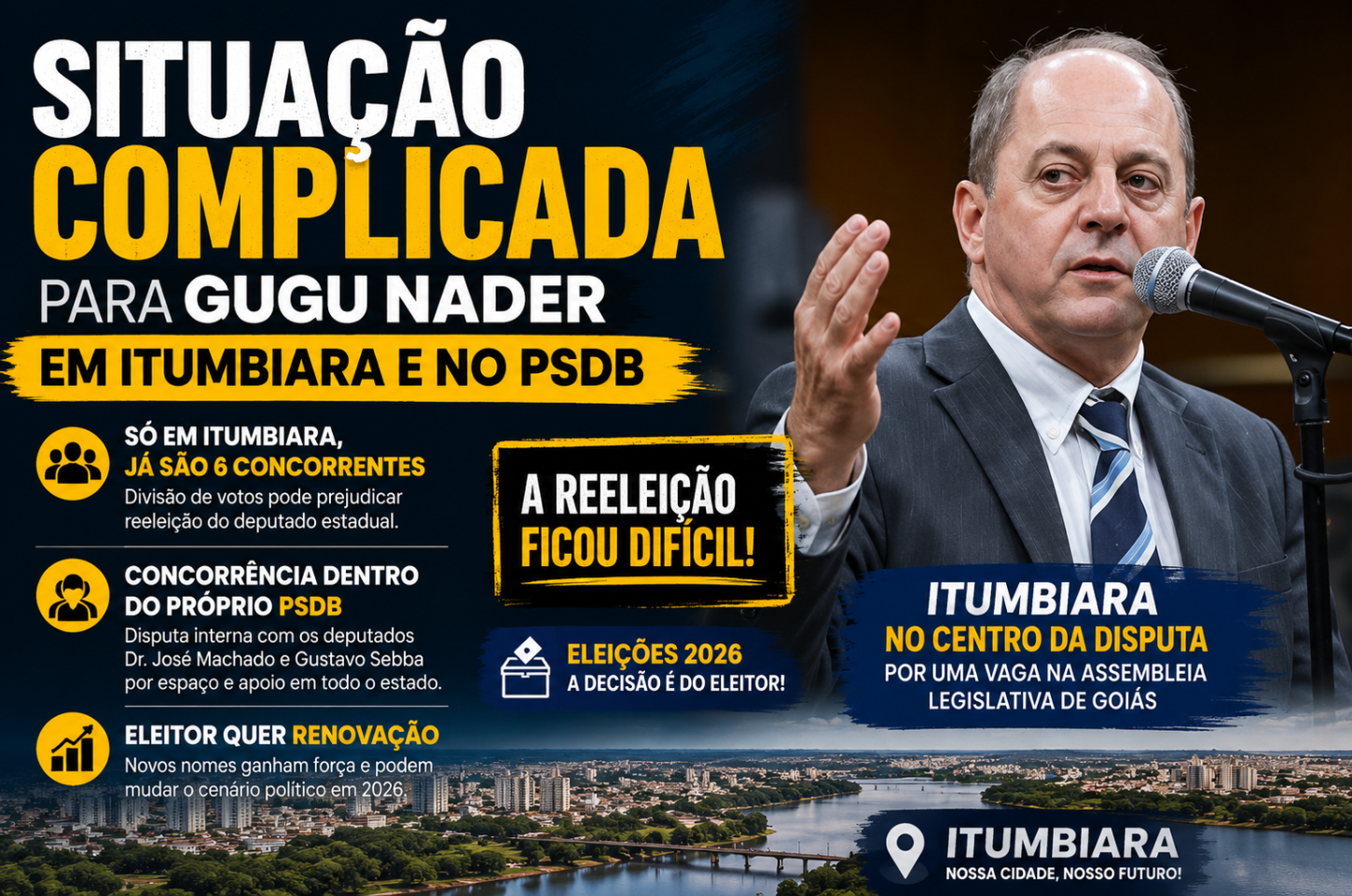 Disputa acirrada em Itumbiara ameaça projeto de reeleição de Gugu Nader
