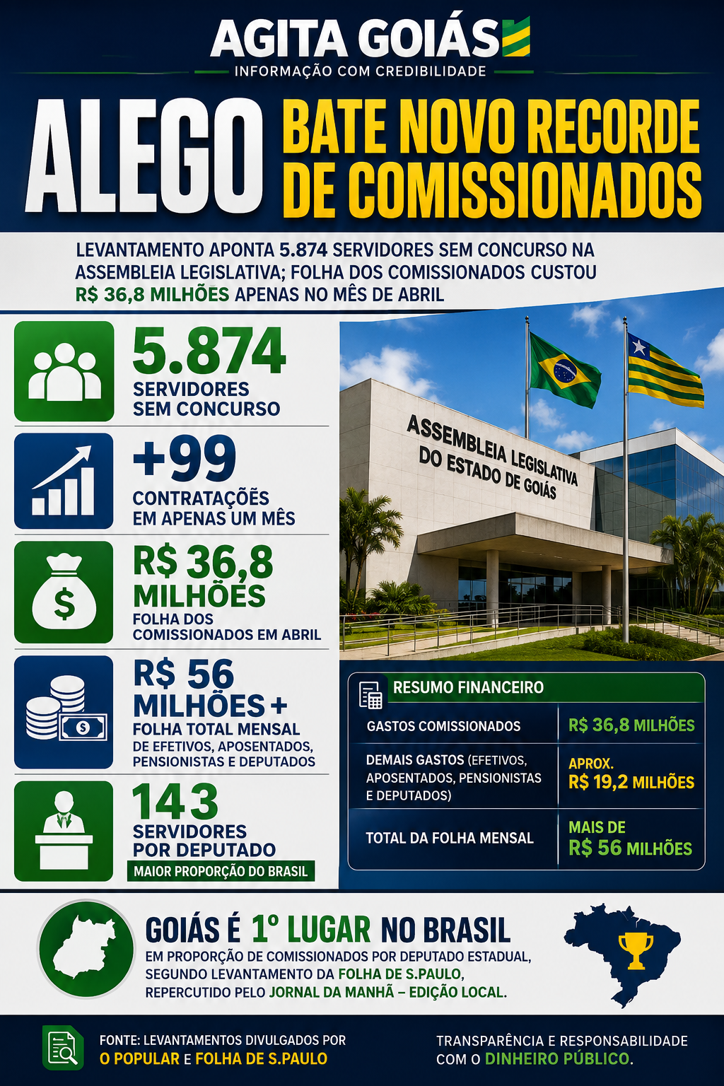 ALEGO
