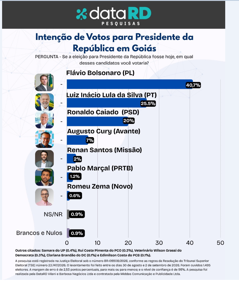 BR