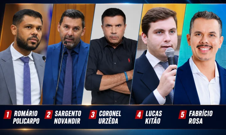 Vereadores de Goiânia lideram intenção de voto na Capital em corrida para Alego, aponta pesquisa
